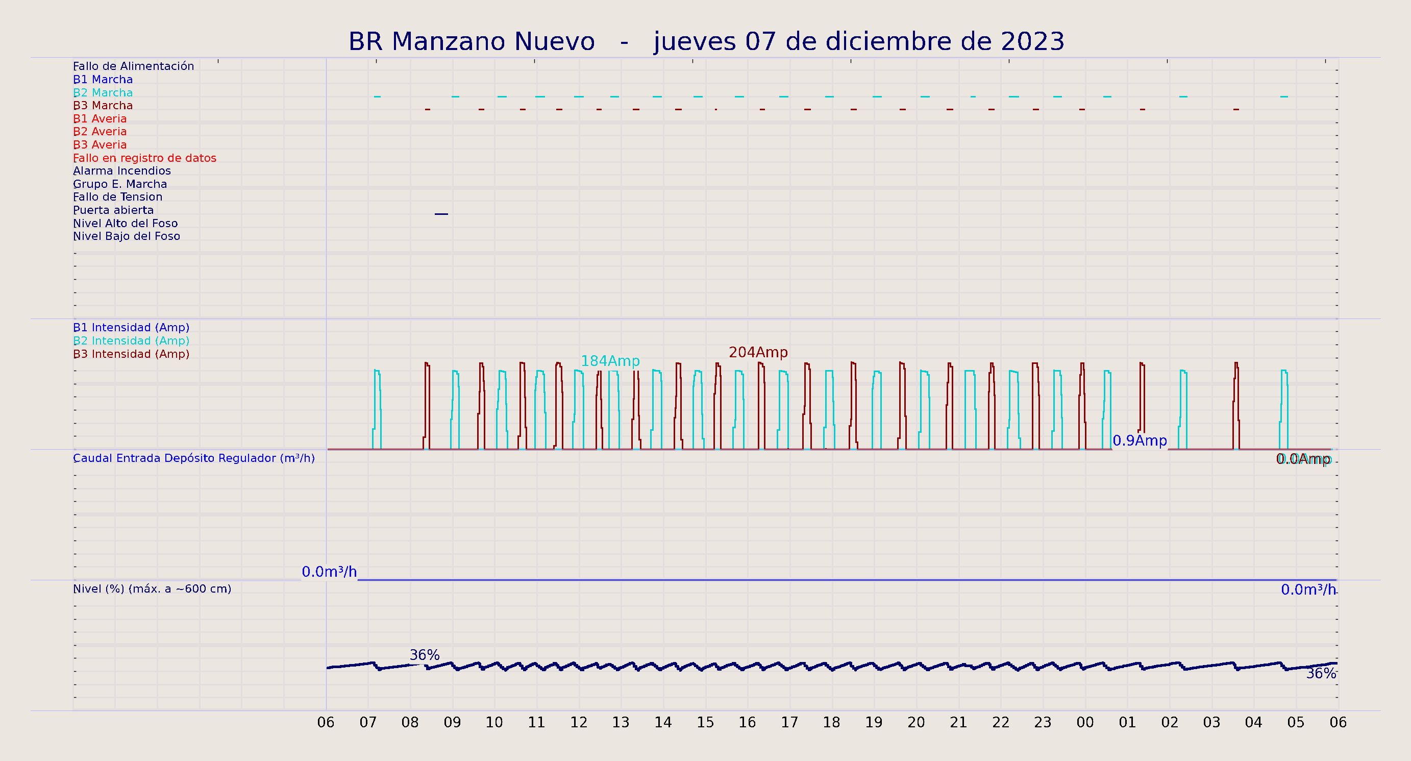 ../../imagenes/vid/2023/BR Manzano Nuevo/2023-12-07 BR Manzano Nuevo.png